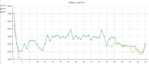 Greenway Use 2012-13
