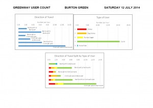 user count bg 12.07.14