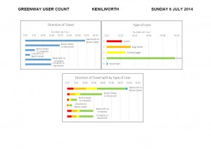 user count ken 06.07.14