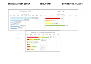 user count ken 12.07.14
